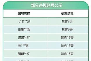 本世纪法国球员单赛季进球榜：姆巴佩54球居首，前5名独占4席