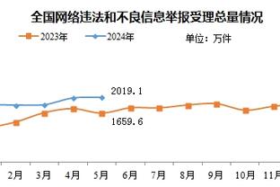 巴媒：奥斯卡决定不与海港续约，将根据未来俱乐部调整自己薪资